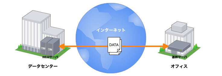 在庫連携機能イメージ